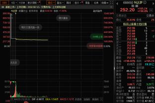 ?乔治18中6拿15分10助5犯规 三分球10中3